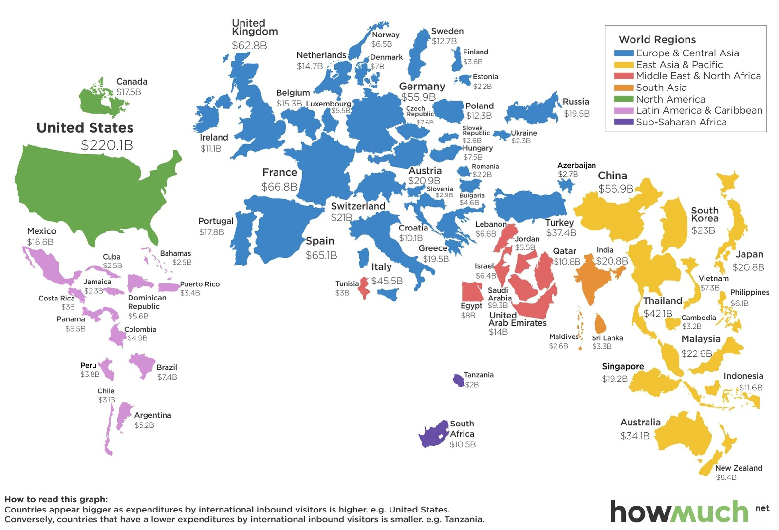 How Much Money Do Tourists Spend in Each Country?