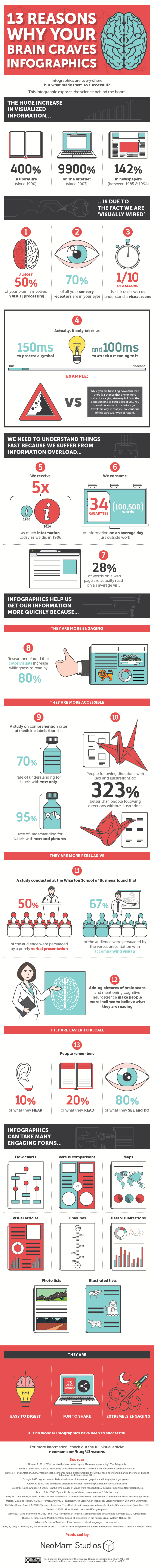 13 Scientific Reasons Explaining Why You Crave Infographics