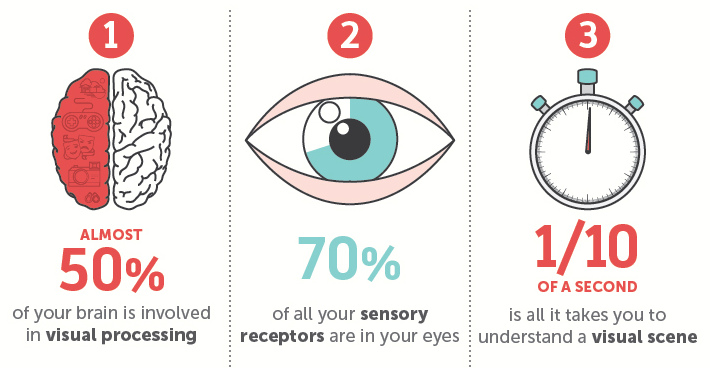 13 Scientific Reasons Explaining Why You Crave Infographics - 16
