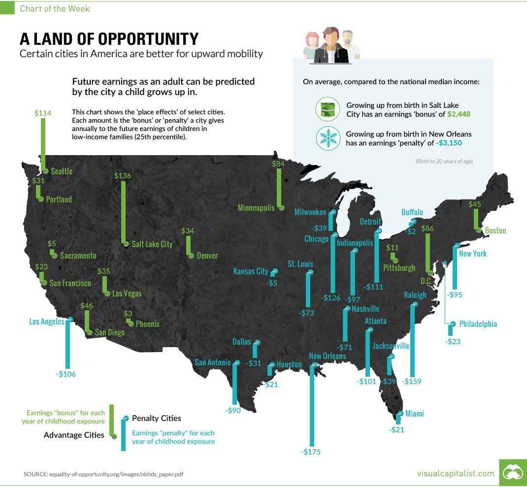 Chart: How Our Cities Impact the Future Incomes of Children