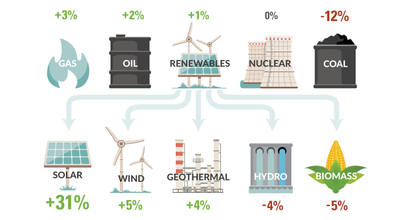 Energy Usage Chart