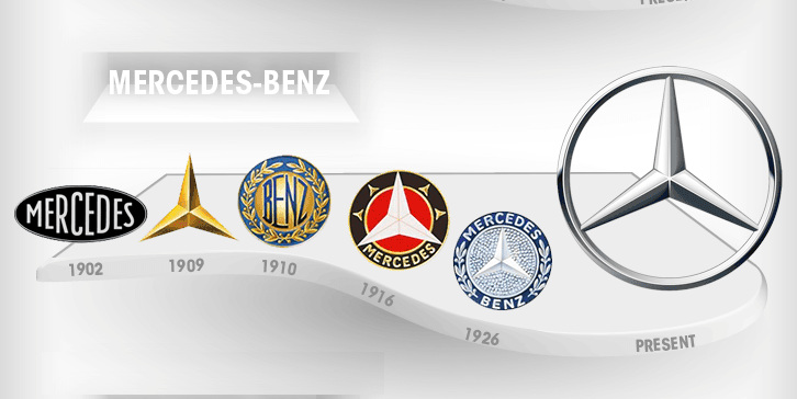 History of the Mercedes-Benz Logo