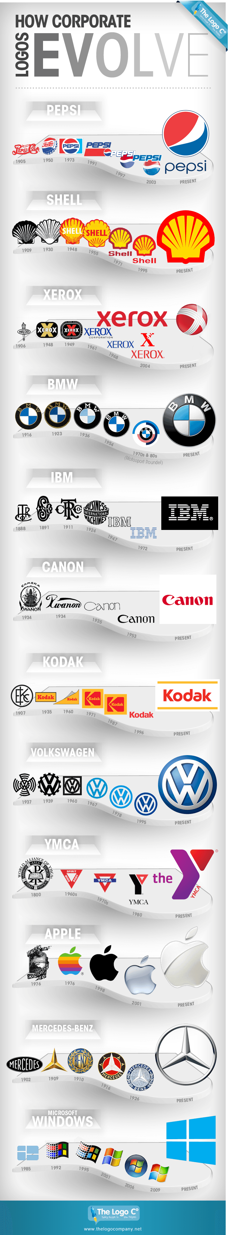 Infographic: How the World's Most Iconic Logos Evolve Over Time