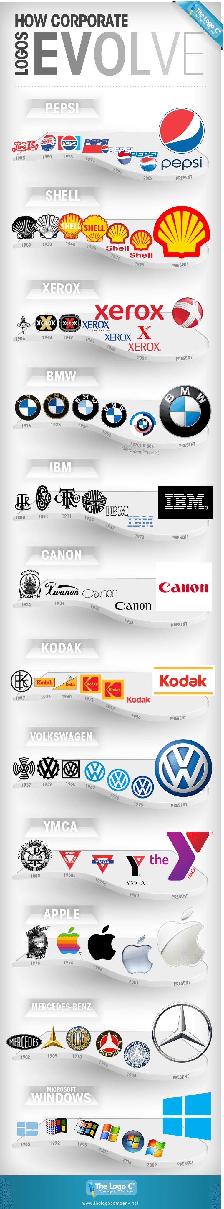 Infographic  How the World s Most Iconic Logos Evolve Over Time - 94