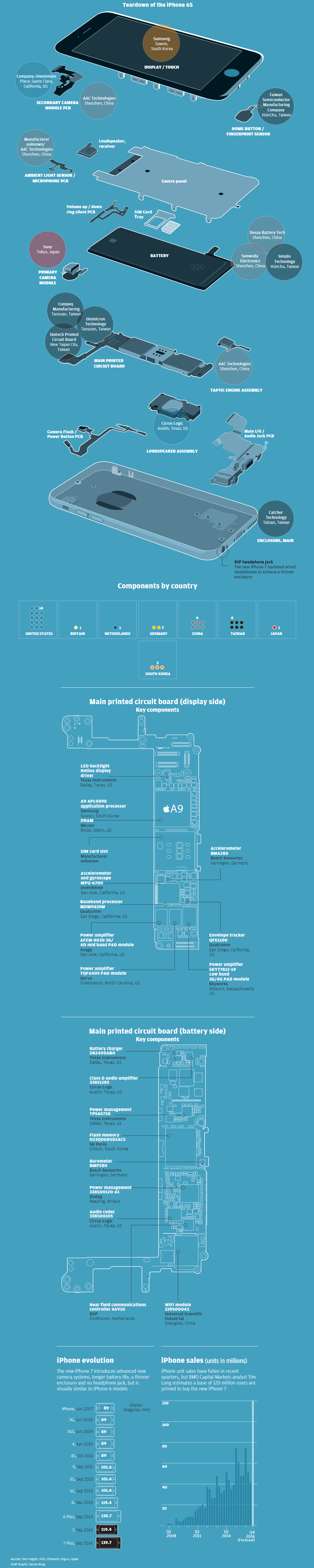 See Every Single Part Inside an iPhone