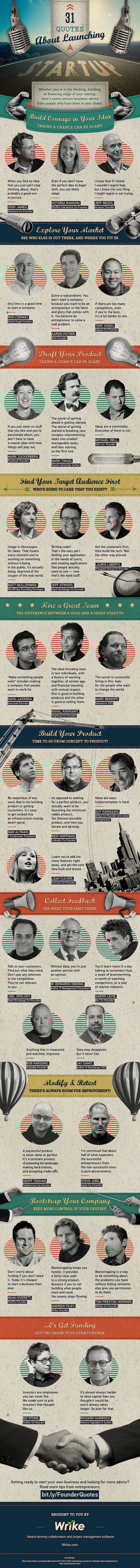 Infographic  31 Quotes on How to Launch a Startup - 38