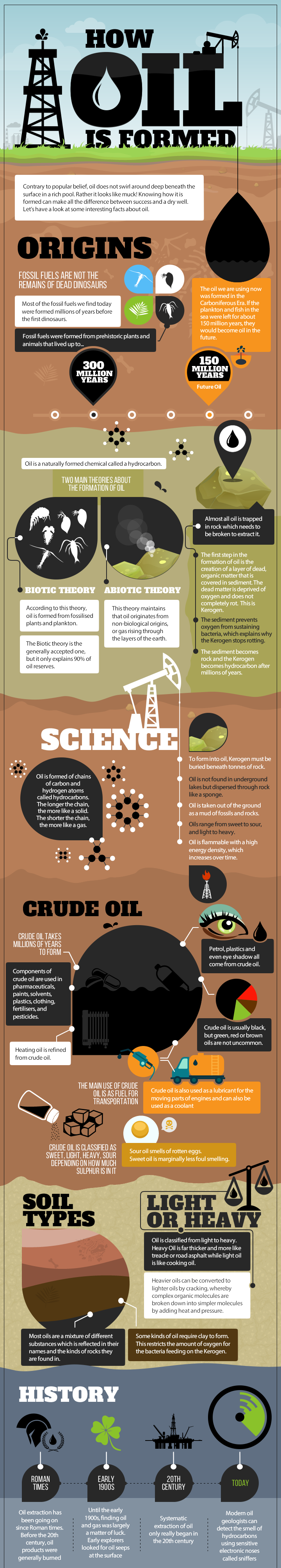 Infographic: How Oil is Formed