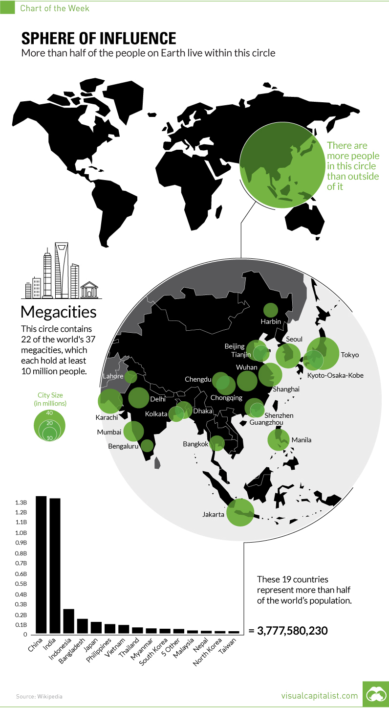 The Majority of the World s Population Lives in This Circle - 96