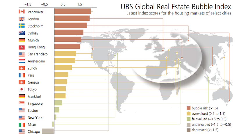 Real Estate Bubbles  The Six Cities at Risk of Bursting - 55