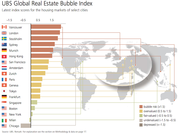 Real Estate Bubbles