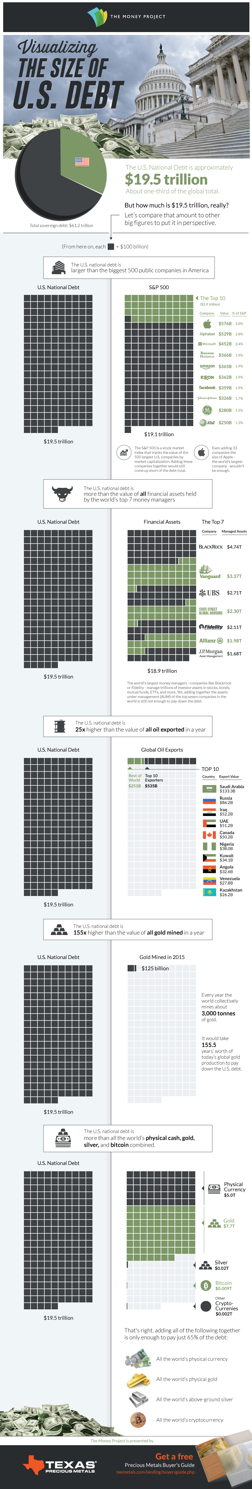 Infographic  Visualizing the Size of the U S  National Debt - 41
