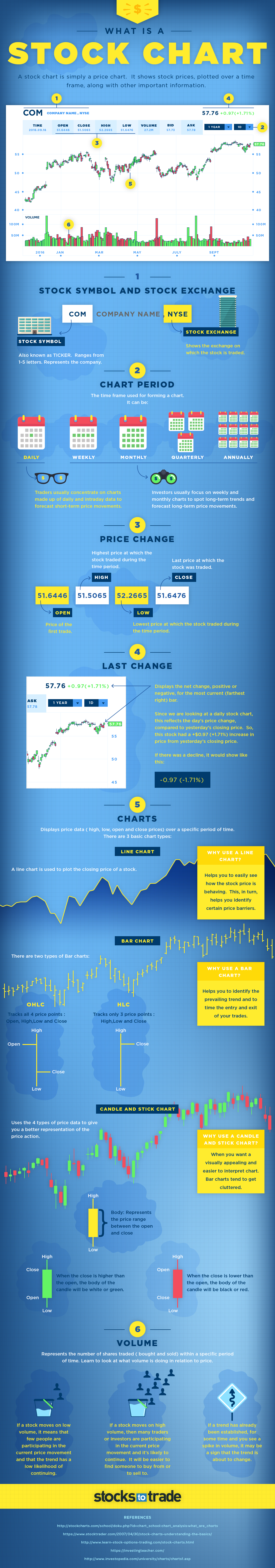 infographic-what-is-a-stock-chart.png