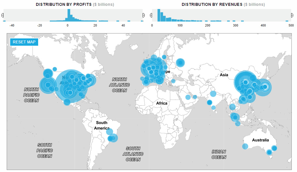 Fortune Global 500 companies by revenue