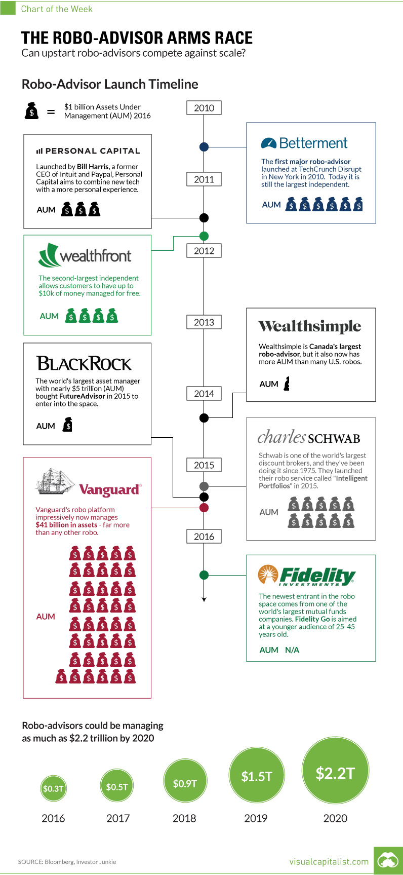 Chart Advisor