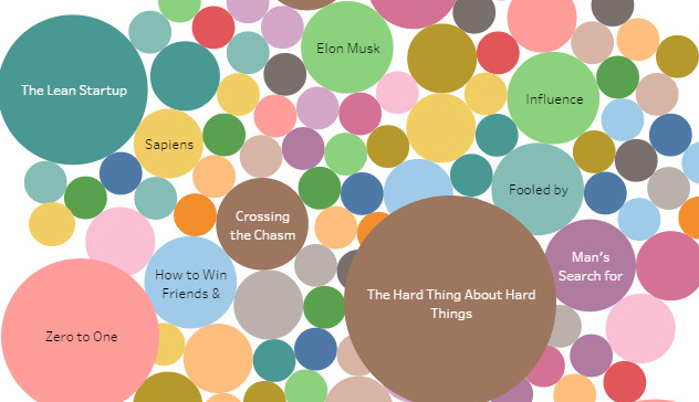 The Most Prolific Investors in Startups Are Fans of These Books - 90