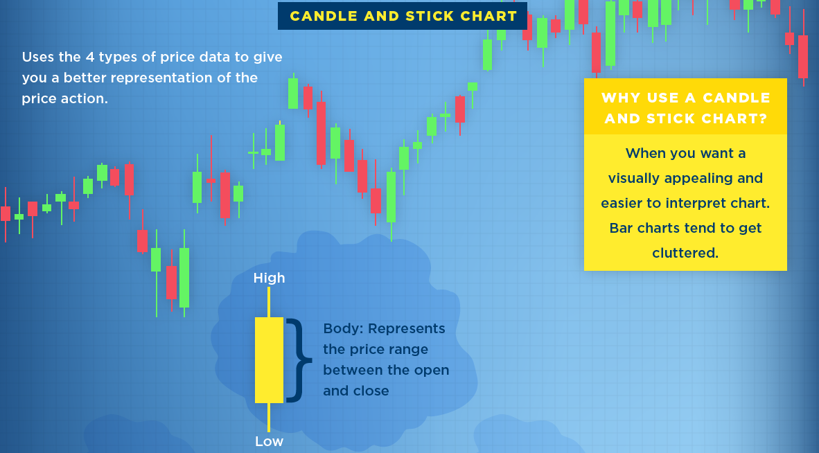 Stock High Low Chart