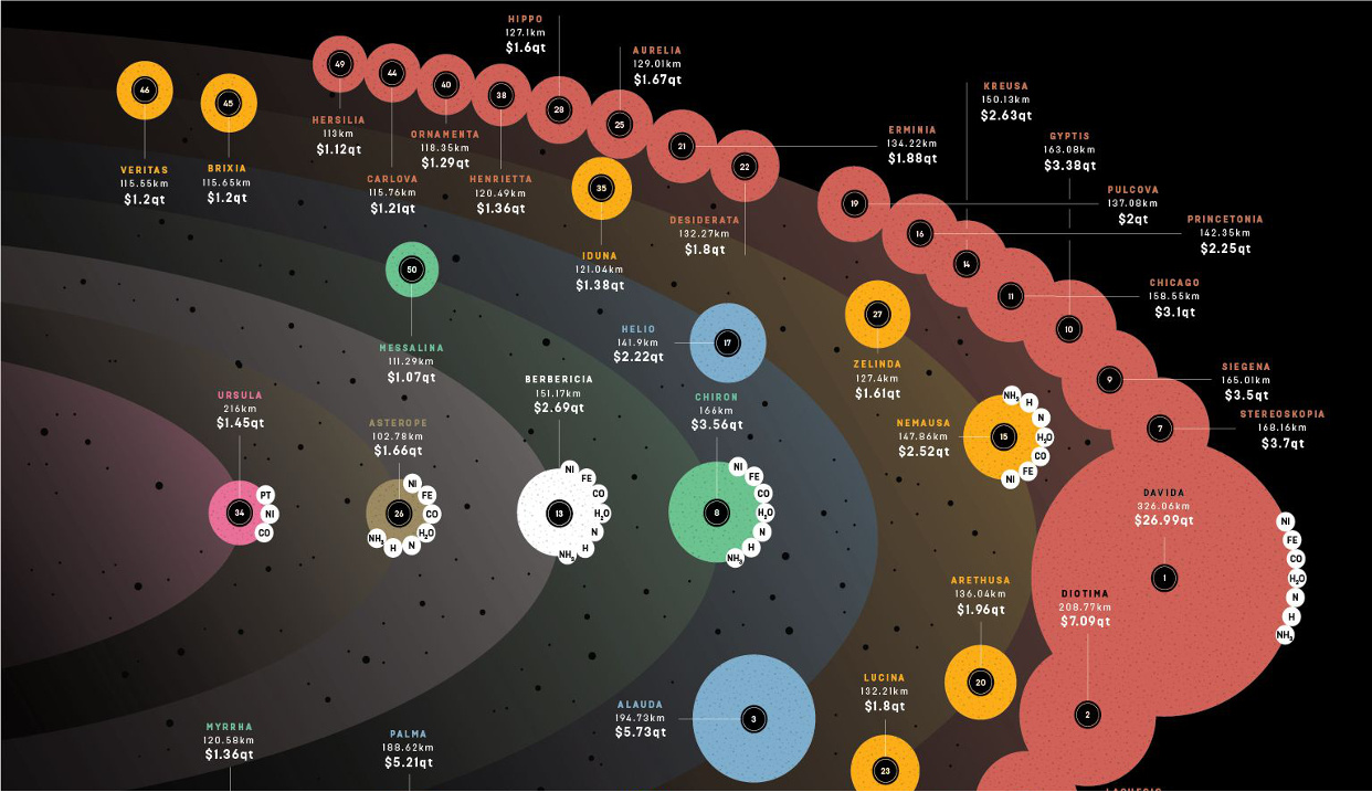 atari asteroids value