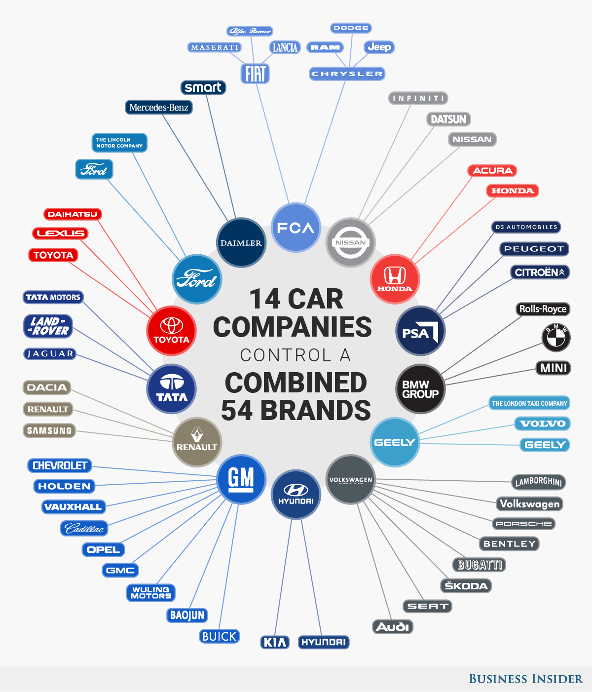 Businesses and Brands