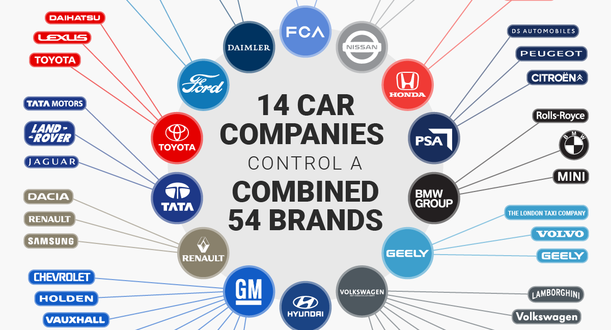 General Motors Organizational Structure Chart 2016 Infoupdate