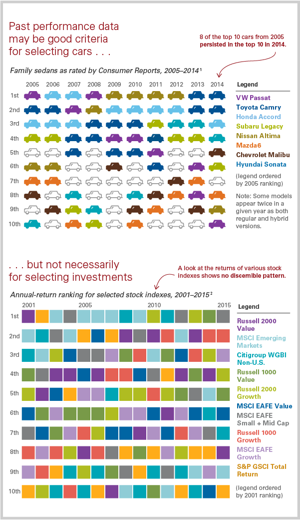 Cars vs Investment