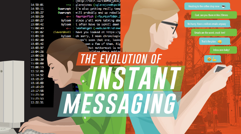 Instant Messaging Client/Software (IM) · Physical, Electrical, Digital