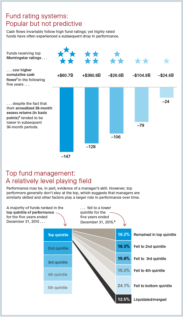 Picking investments