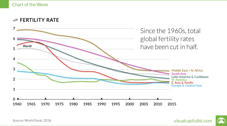 global-fertility-rates-2.jpg