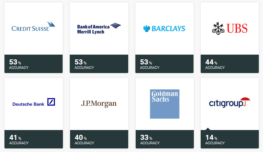 Infographic  Most Banks Are Screwing Up On Their Stock Picks - 98