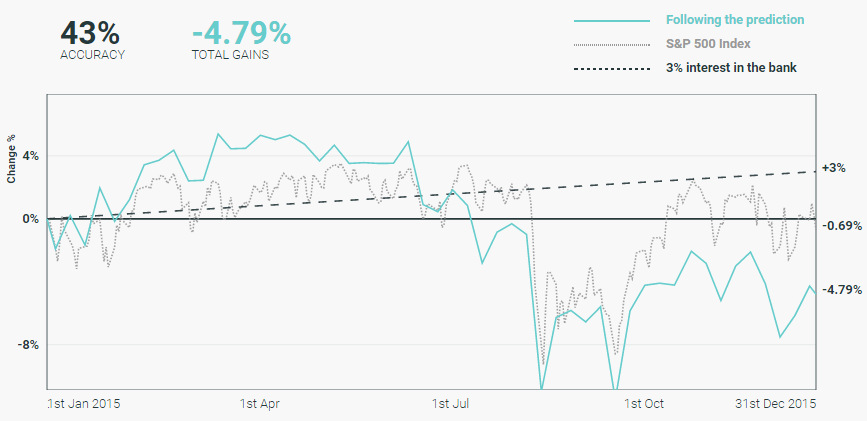 Infographic  Most Banks Are Screwing Up On Their Stock Picks - 55