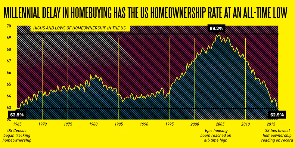 Infographic  The Wave of Millennial Home Buyers is Coming - 25