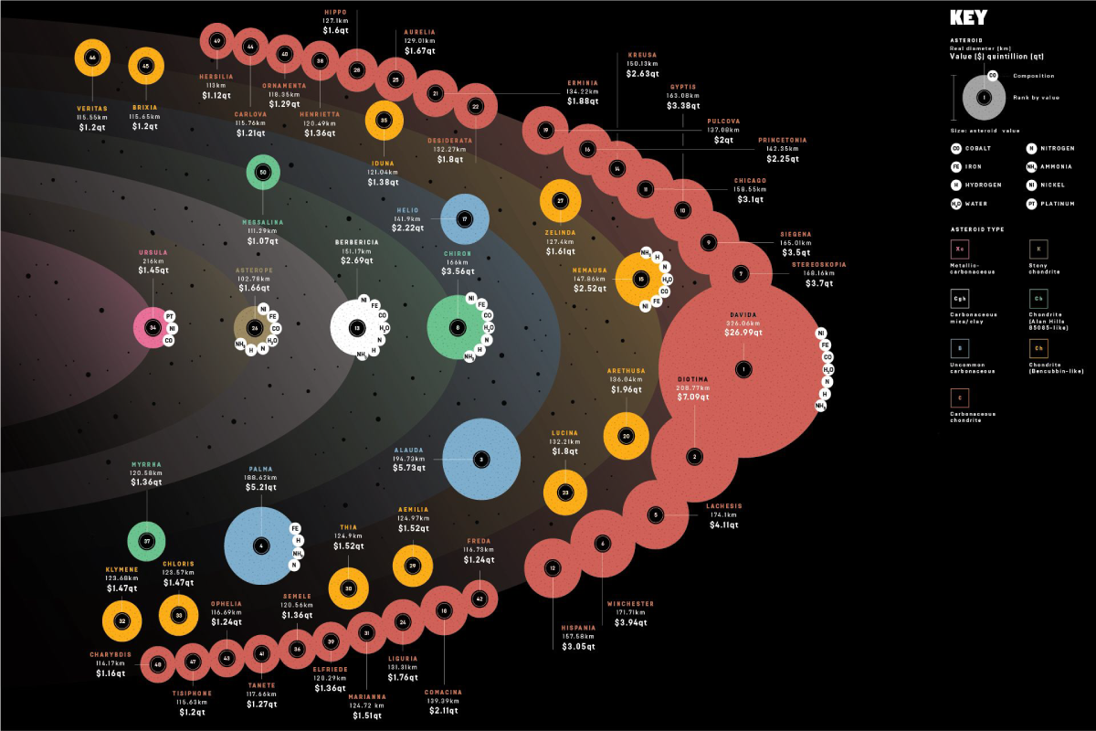 atari asteroids value