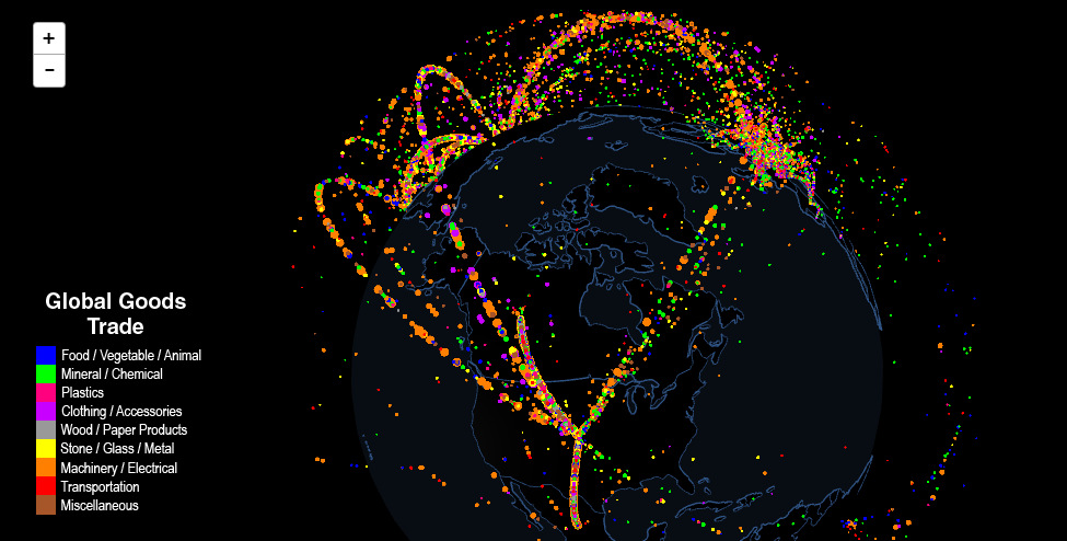 Global Trade Interactions Chart