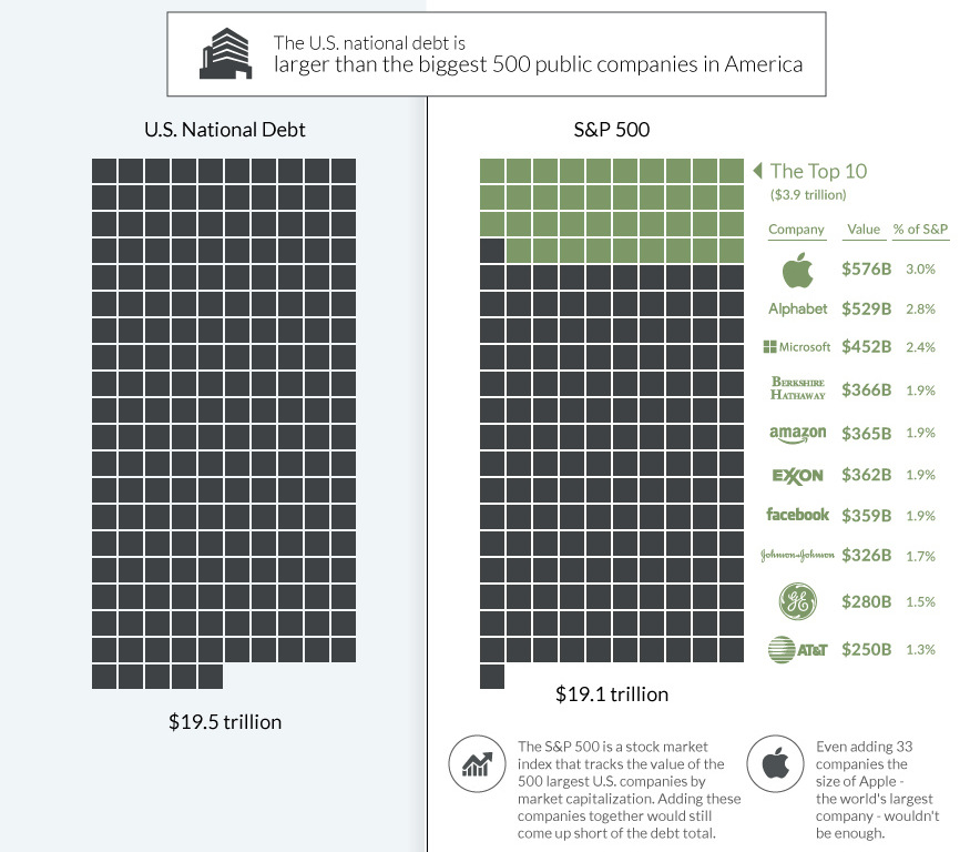 Visualizing the Size of the U.S. National Debt