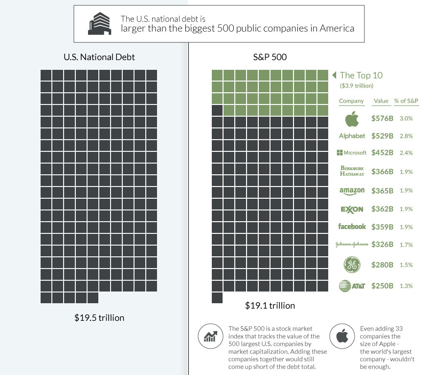 Visual Capitalist s Top Infographics of 2016 - 43
