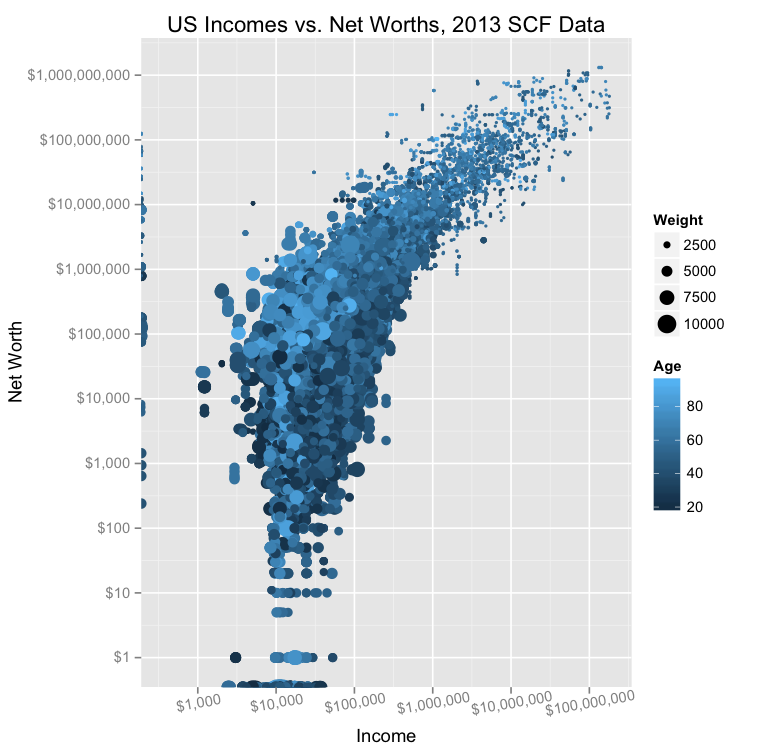 Charts  The Relationship Between Income and Wealth - 31