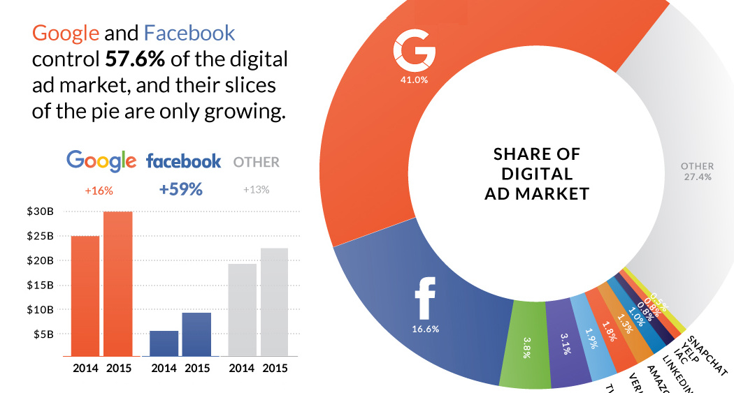 Google Share Chart