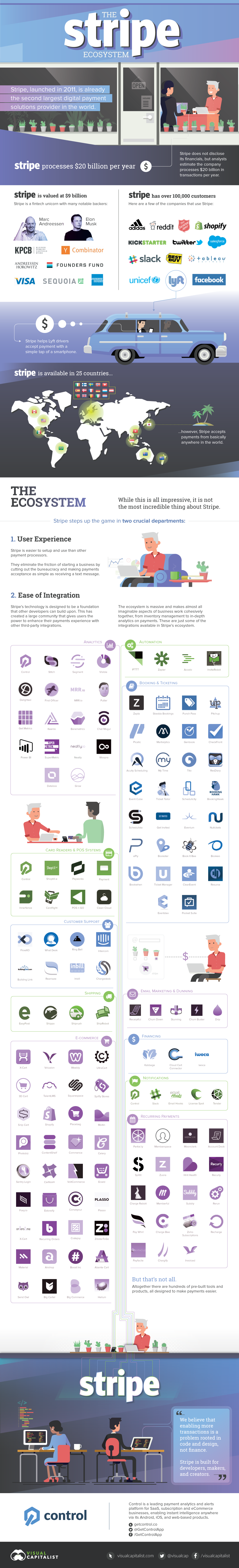 The Stripe Ecosystem