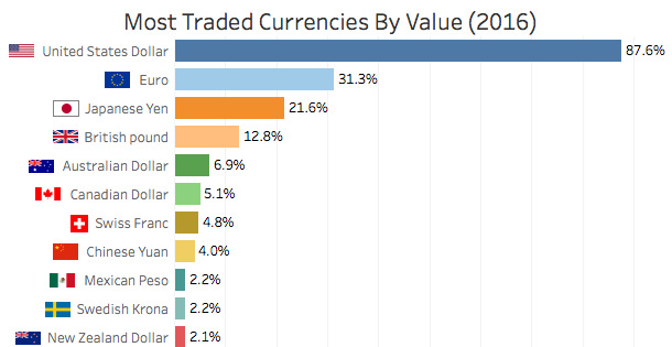 UFO 26 02  2019 r. - Page 6 Most-traded-currencies-value