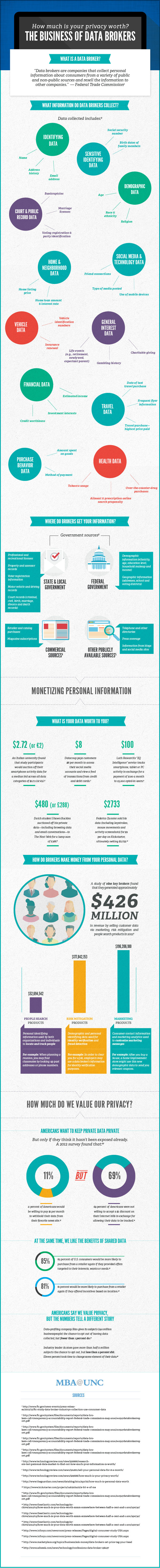 Infographic  How Much Is Your Personal Data Worth  - 73
