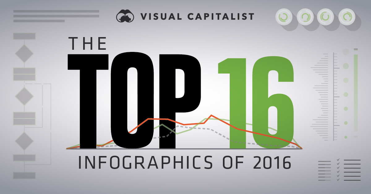 Visual Capitalist's Top Infographics of 2016