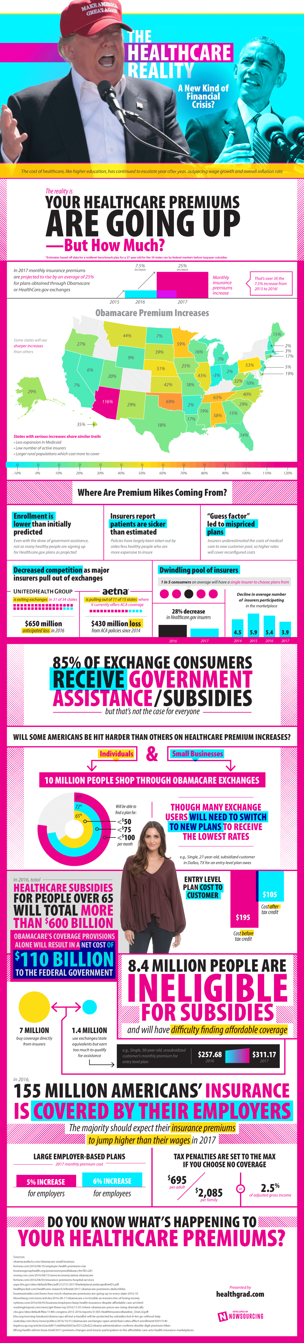 The Obamacare Dilemma in One Infographic - 71