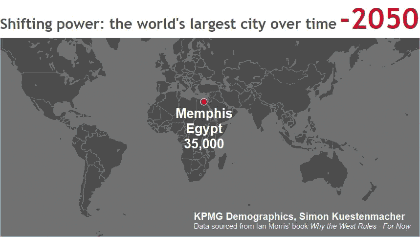 World's Largest Cities Throughout History