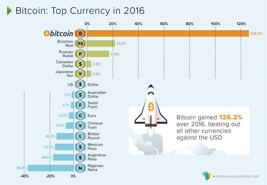 10 éves a bitcoin – Az összeomlás éve