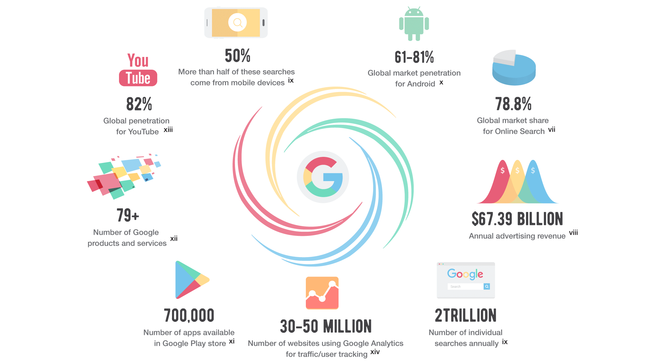 Does Google track everything you do on your phone?