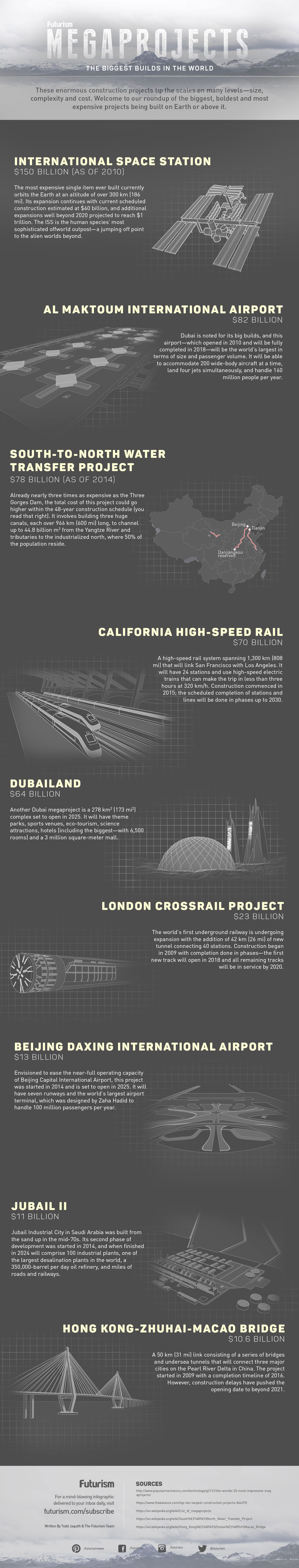 The World's Largest Megaprojects