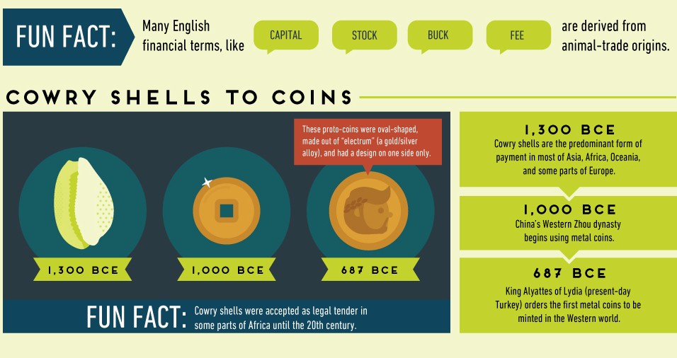 money explained