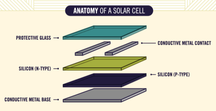 photovoltaic cell diagram