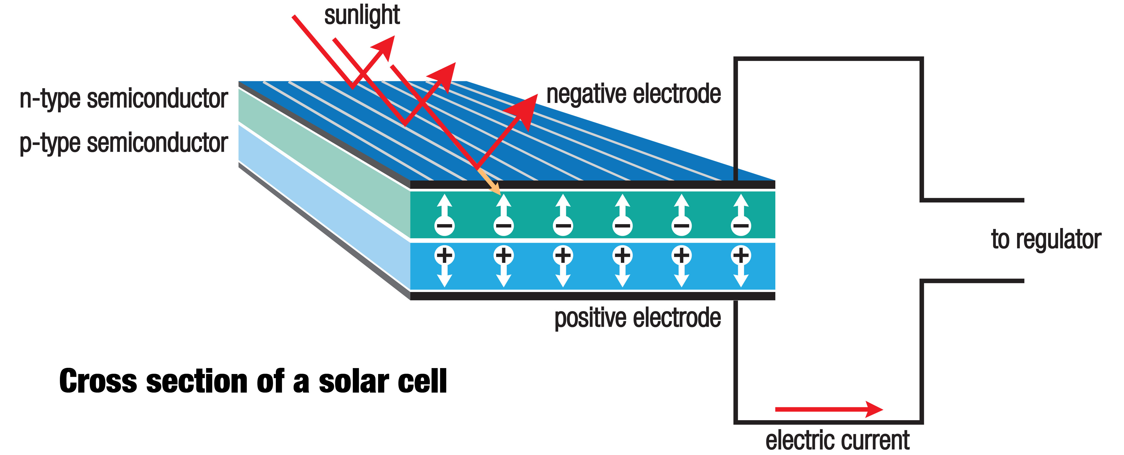 Tesla Solar Panels