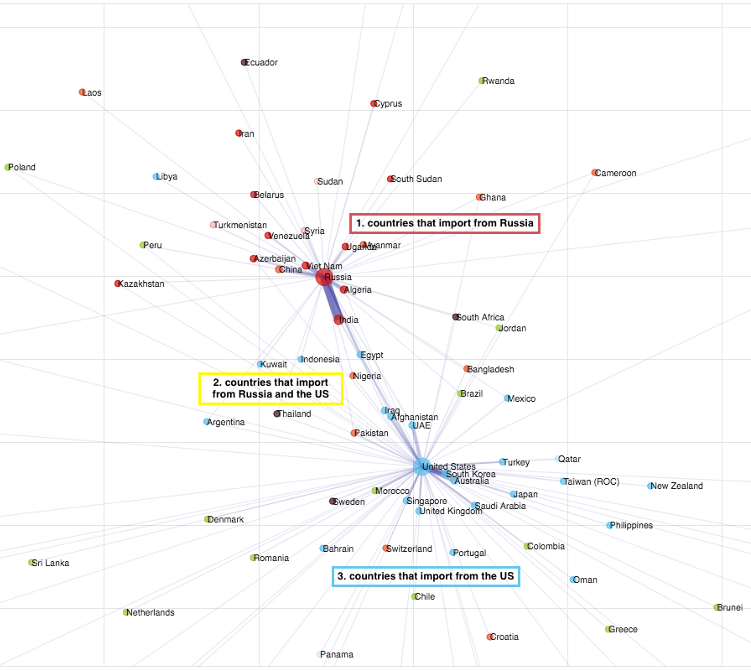 Visualizing the Global Weapons Trade - 18
