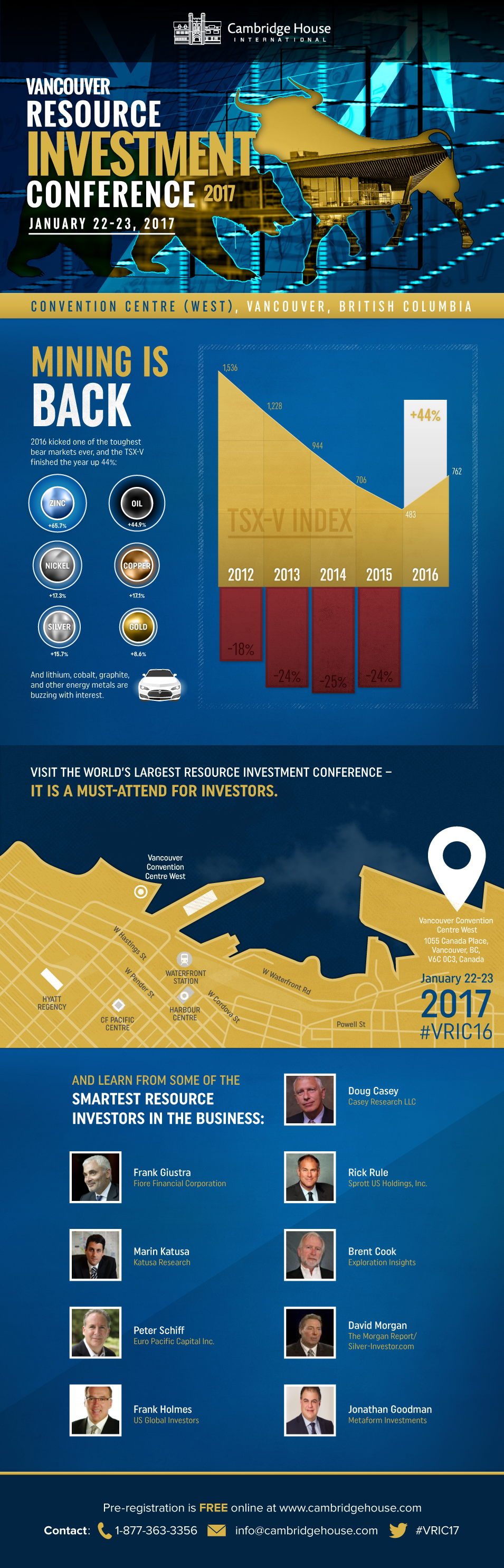 The Vancouver Resource Investment Conference 2017